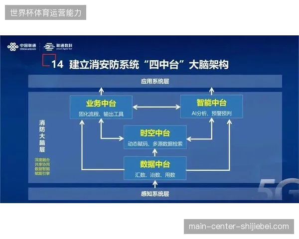 安防视觉大模型自主预判，万人场馆隐患排查效率实现代际颠覆。